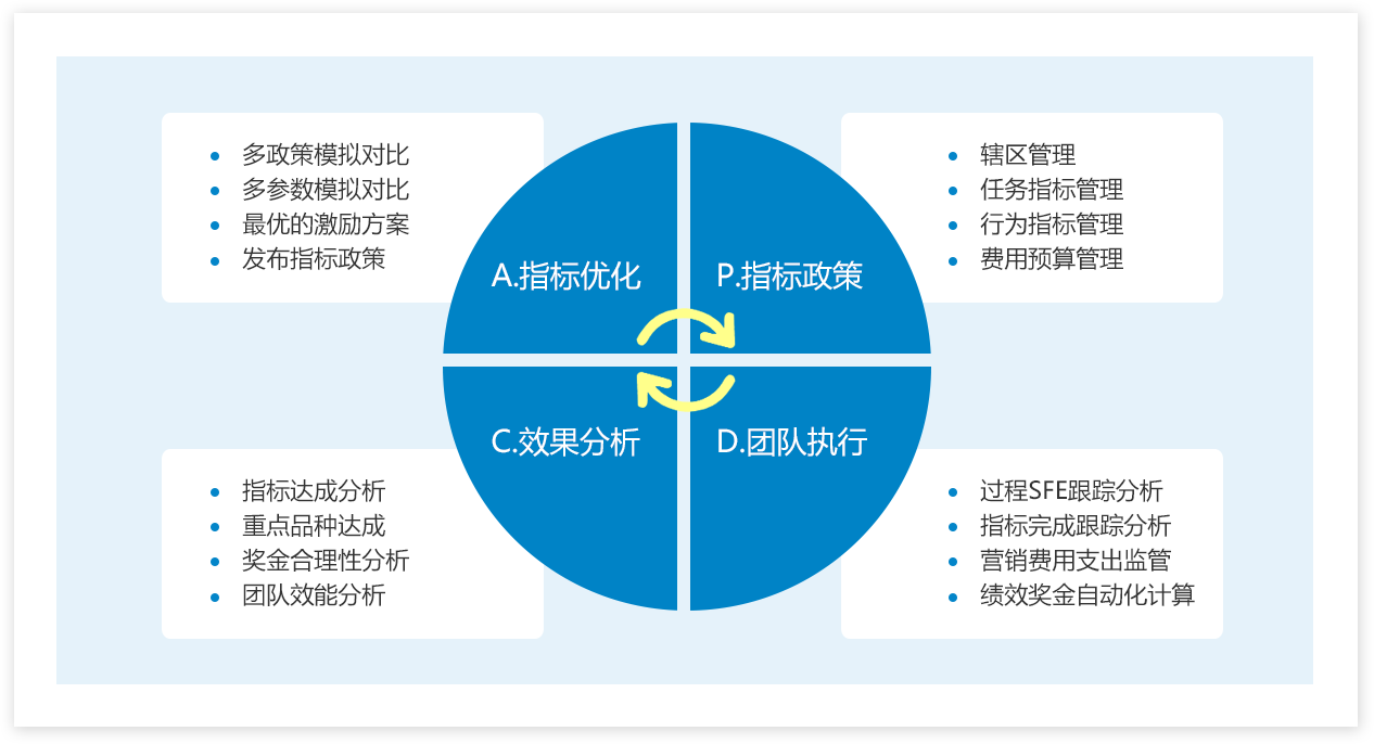 医药绩效管理系统